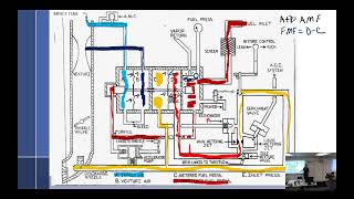 AMTP 314 432024 Part 1 [upl. by Naugal775]