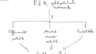 EZB geldpolitische Instrumente [upl. by Hametaf]