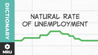 What Is the Natural Rate of Unemployment [upl. by Funk377]