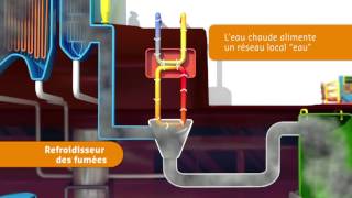 Le Centre de Valorisation Énergétique des Déchets [upl. by Alaj]