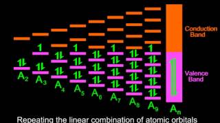 72en  Metallic bond band electron theory [upl. by Salene]