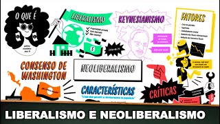 LIBERALISMO KEYNESIANISMO E NEOLIBERALISMO [upl. by Ddet915]