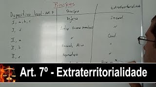 Direito Penal  Da Aplicação da Lei Penal  Artigo 7°  Extraterritorialidade [upl. by Atikcir156]