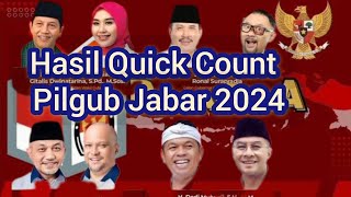 Hasil Quick Count Pilgub Jabar 2024 [upl. by Eirolam]