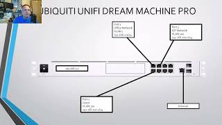 Getting Cisco and Ubiquiti To Place Nice [upl. by Ottillia]