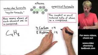 Empirical Formula and Molecular Formula Introduction [upl. by Ogden]