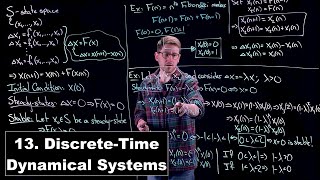 DiscreteTime Dynamical Systems  Math Modelling  Lecture 13 [upl. by Aem]