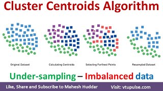 Cluster Centroids Algorithm – Undersampling Imbalanced class distribution by Mahesh Huddar [upl. by Lebam]