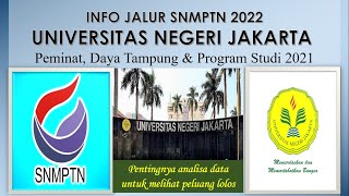 DATA PEMINAT amp DAYA TAMPUNG SNMPTN UNJ 2022 [upl. by Timus300]