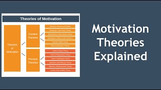 Motivation Theories Explained in 10 Minutes [upl. by Hagen]