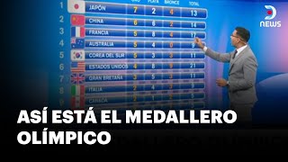 Juegos Olímpicos Paris 2024 ¿Qué países han obtenido más medallas  DNews [upl. by Nnairek794]