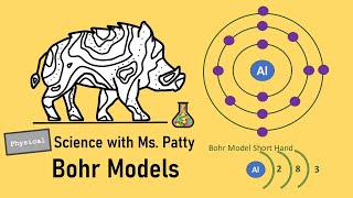 Bohr Model  Physical Science [upl. by Nannek]