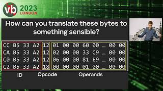 Deobfuscating virtualized malware using Hex Rays Decompiler  Georgy Kucherin Kaspersky [upl. by Ylloh]