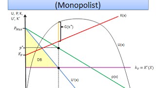 Einführung in die Wirtschaftswissenschaft Graphisches Gewinnmaximum  FernUni Hagen [upl. by Greiner]