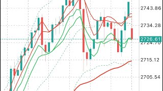 XAUUSD Signals Forecast Outlook Potential Trade Gold on 28 October 2024 [upl. by Alaaj]