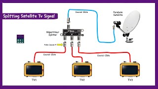 Installation Parabole Satellite LNB En Utilisant Un Répartiteur Coaxial Splitter [upl. by Epoillac820]