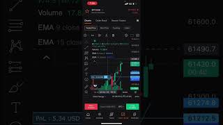 Bitcoin Live Trading  Live Cryptocurrency Trading  105 Profit 🤑 [upl. by Quartus]