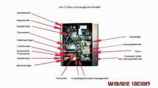 Reparaturanleitungen für Jura S Serie Bennenung der Einzelteile Innen [upl. by Einiffit]