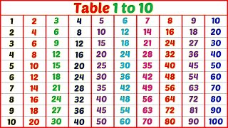 Table 1 to 10  Multiplication Table 2 to 10  Maths Tables  Multiplication Tables [upl. by Anilegnave]