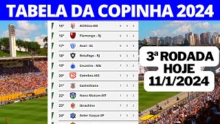 COPINHA SÃO PAULO 2024  TABELA DA COPINHA SÃO PAULO 2024  RESULTADOS DOS JOGOS DA COPINHA [upl. by Kele]