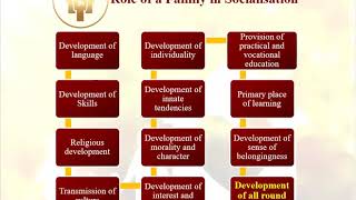 Sociology of Education  Role of Family in Socialisation Process [upl. by Burty]