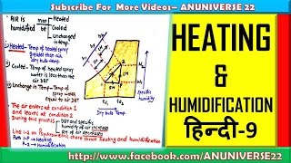 हिन्दी HEATING AND HUMIDIFICATION  PSYCHROMETRIC PROCESS 9  ANUNIVERSE 22 [upl. by Rucker544]