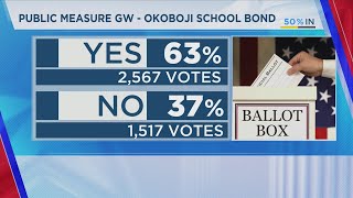 Okoboji School Bond [upl. by Eignat]