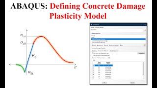 21 ABAQUS Tutorial Defining Concrete Damage Plasticity Model  Failure and Element Deletion [upl. by Nawram]