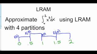 Left Riemann Approximation Method [upl. by Anniram335]