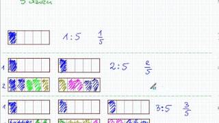 Ułamek zwykły jako wynik dzielenia  Matematyka Szkoła Podstawowa i Gimnazjum [upl. by Jaquelyn]