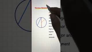 parts of circle radiusdiameterchord secanttangentsectorsemicirclesegmentmajorarcminor arc [upl. by Otcefrep]