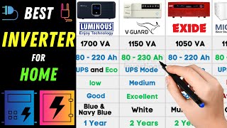 Best Inverter Brand for Home 2023  Exide vs Luminous vs VGuard vs Microtek [upl. by Phaidra]