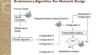 Seminar Report on Computational Intelligence in Wireless Sensor Networks [upl. by Latsyrk]