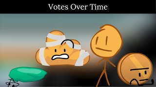 BFB 10 Votes Over Time [upl. by Mcdougall]