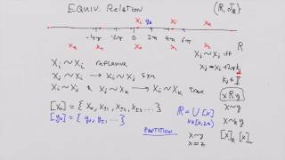 What is a Manifold Lesson 14 Quotient Spaces [upl. by Inhoj]