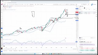 STOCK MARKET VIEW 13 NOV 24  TOMORROW MARKET VIEW [upl. by Sparrow]