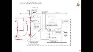 ENG3212 Protection and Relay S02 Protection System 2024 11 12 08 30 15 [upl. by Cleasta]