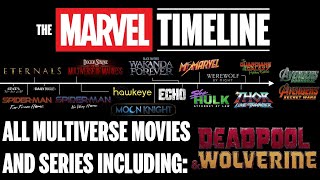 The MARVEL Timeline Old Version [upl. by Lorre69]