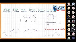 BALANCEO DE ECUACIONES REDOX QUIMICA II [upl. by Galatea]