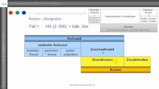 Aufwand  Kosten Teil 13  Abgrenzungen nach Schmalenbach [upl. by Cobbie117]