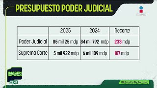 Este es el el Proyecto de Presupuesto para 2025 [upl. by Joshua992]