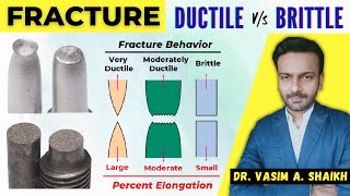 Fracture in Materials  Modes of Failure  Ductile vs Brittle Fracture  Strength of Materials [upl. by Garfield]