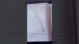 marathi bhasha lekhan niyam  मराठी भाषा लेखन नियम  marathi grammar 👍 [upl. by Ralina]