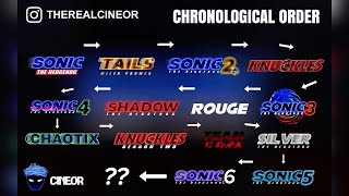 Sonic Cinematic Universe in chronological order fanedit by Cineor 👀💙🔥🦔 [upl. by Luamaj]