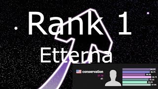 RANK 1 ETTERNA ONLINE COMPILATION [upl. by Reinnej]