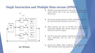 Parallel processing systems Ch1 Computer Architecture UEC509 [upl. by Mieka]