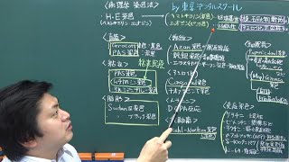 染色法 ３分で分かる国家試験対策の病理学 [upl. by Pelpel956]