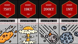 Comparison Asteroid Size amp Collision Impact [upl. by Kcirdneked461]