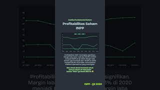 ANALISA FUNDAMENTAL SAHAM INPP Q2 2024 [upl. by Nosreffej]