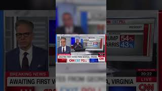 CNNs Jake Tapper reacts in shock as Independent voters in GA shift toward Trump shorts [upl. by Violeta]